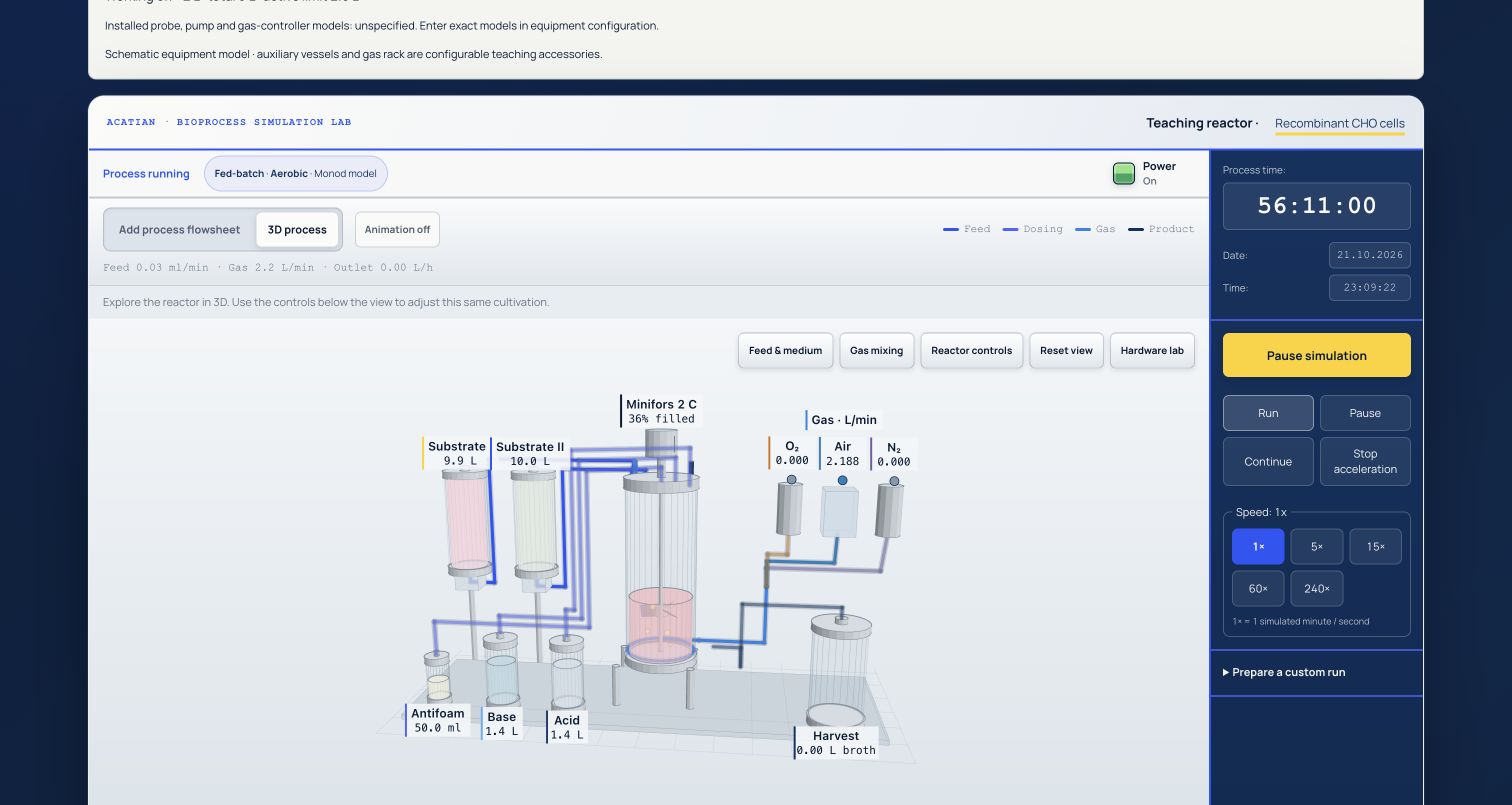 Acatian bioprocess trainer with a simulated cultivation and interactive laboratory equipment